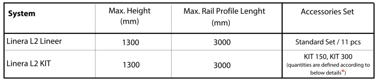 Linera tech details